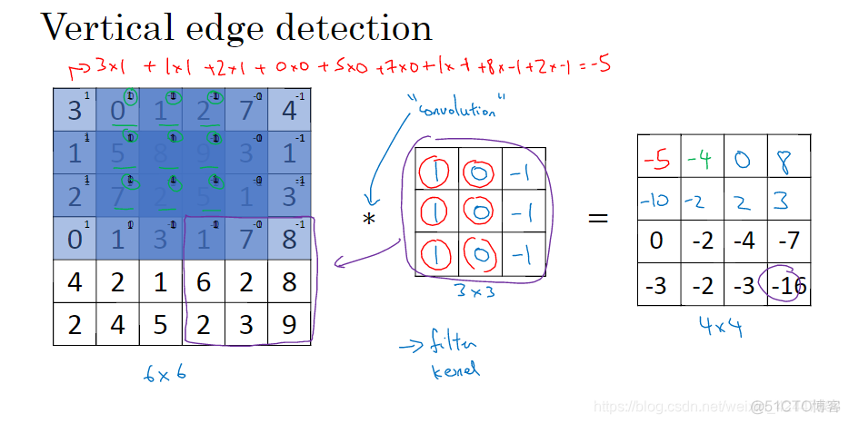 如何卷积python 如何卷积运算_如何卷积python