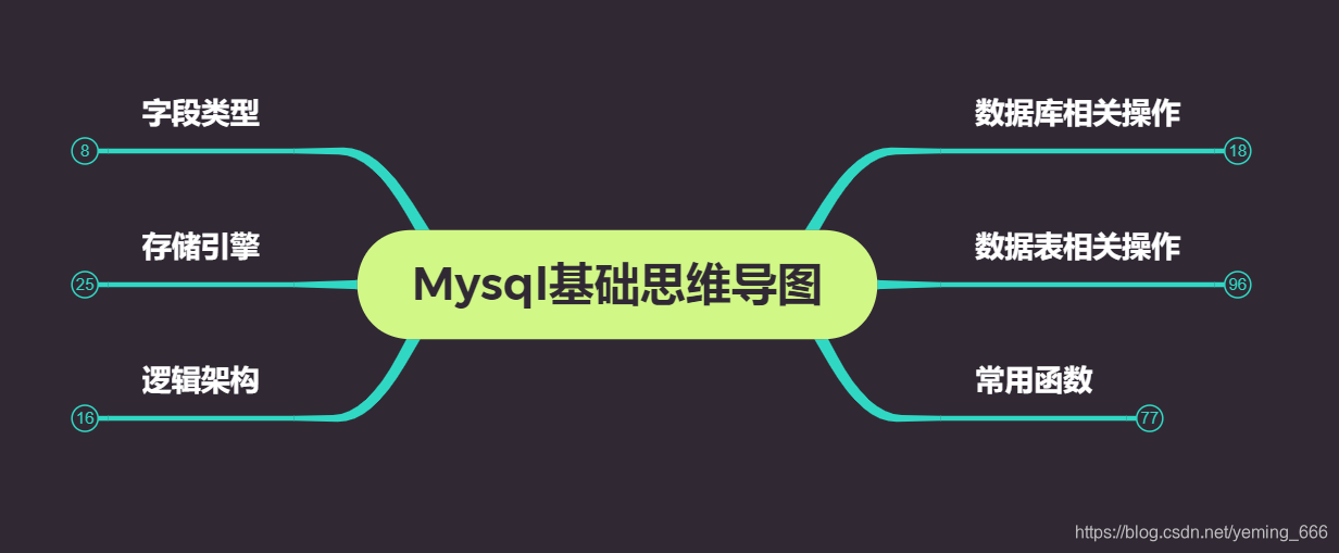 mysql图片怎么加 mysql 图片_字符串