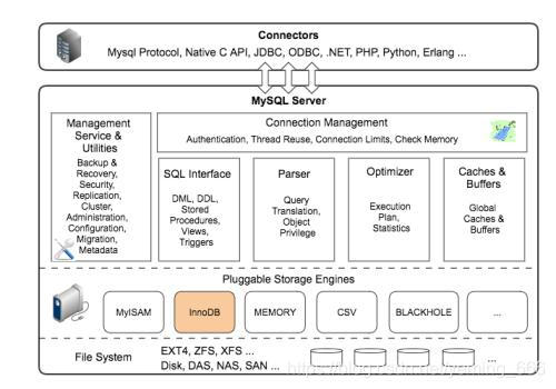 mysql图片怎么加 mysql 图片_表名_03