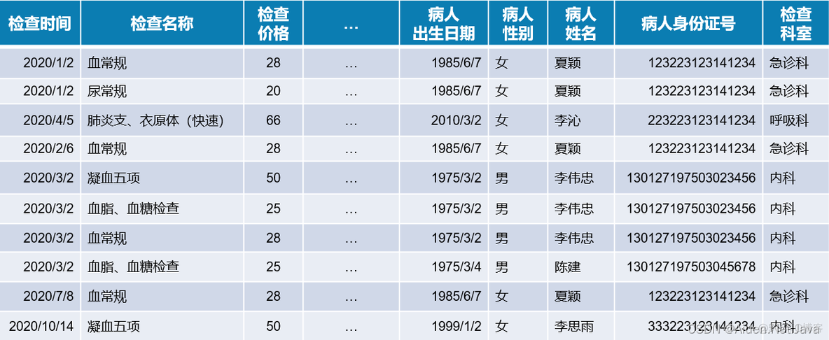 mySQL数据库 模拟数据 mysql数据模型设计_数据库开发_16