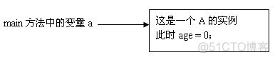 java 方法根据传入类返回对象 java按值传送_java 方法根据传入类返回对象