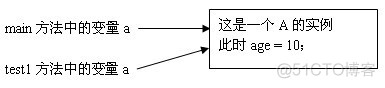 java 方法根据传入类返回对象 java按值传送_java 方法根据传入类返回对象_04