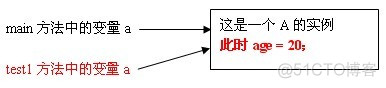 java 方法根据传入类返回对象 java按值传送_引用传递_05