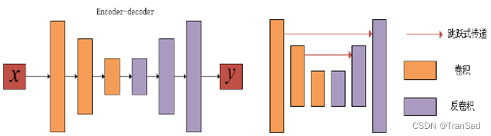 instancenorm 风格迁移 pytorch cyclegan图像风格迁移_人工智能_03