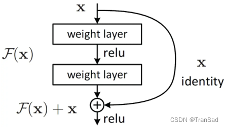 instancenorm 风格迁移 pytorch cyclegan图像风格迁移_神经网络_04