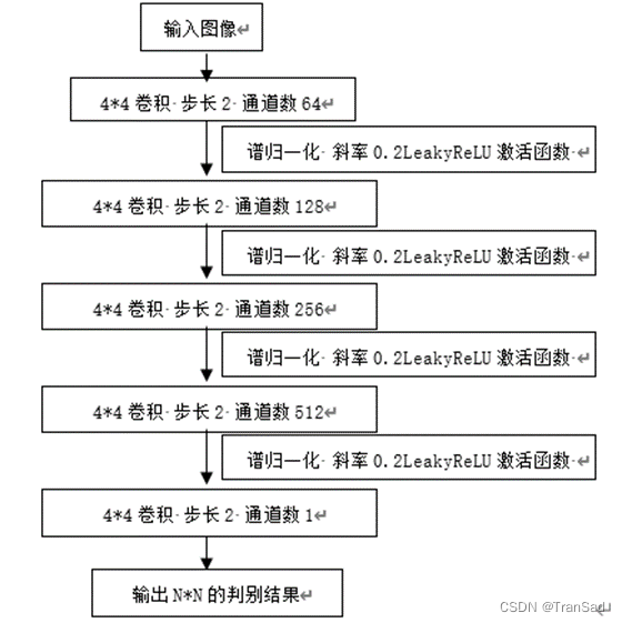 instancenorm 风格迁移 pytorch cyclegan图像风格迁移_图像处理_05