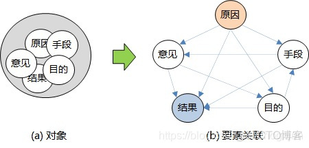 关联性架构 关联结构图_关联性架构_02