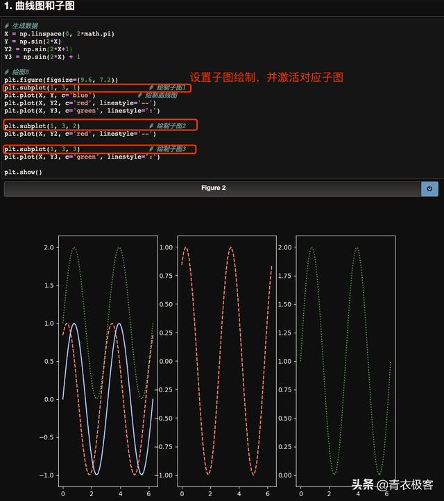 python pyplot多条曲线 matplotlib多条曲线_如何用matplotlib画直方图_02