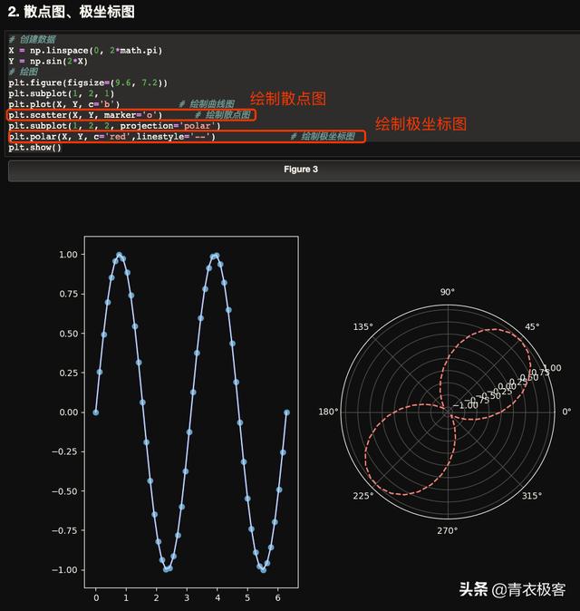 python pyplot多条曲线 matplotlib多条曲线_matplotlib 显示批量图片_03