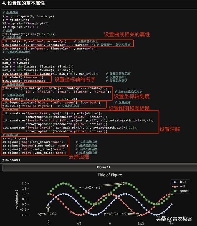 python pyplot多条曲线 matplotlib多条曲线_使用matplotlib画3d平面风场_05