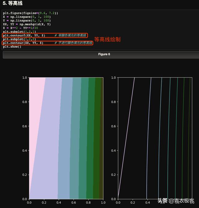 python pyplot多条曲线 matplotlib多条曲线_使用matplotlib画3d平面风场_06