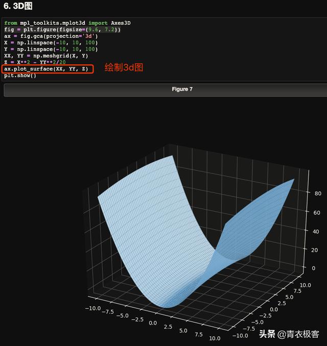 python pyplot多条曲线 matplotlib多条曲线_如何利用matplotlib画直方图_07