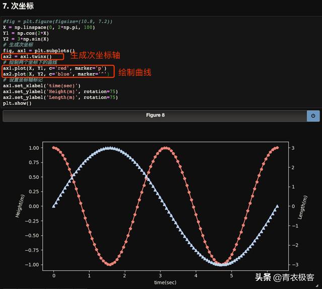 python pyplot多条曲线 matplotlib多条曲线_使用matplotlib画3d平面风场_08