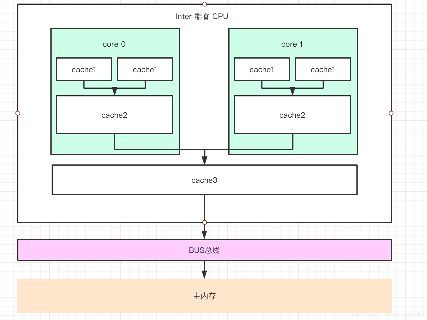 java map多线程处理 java多线程volatile_数据