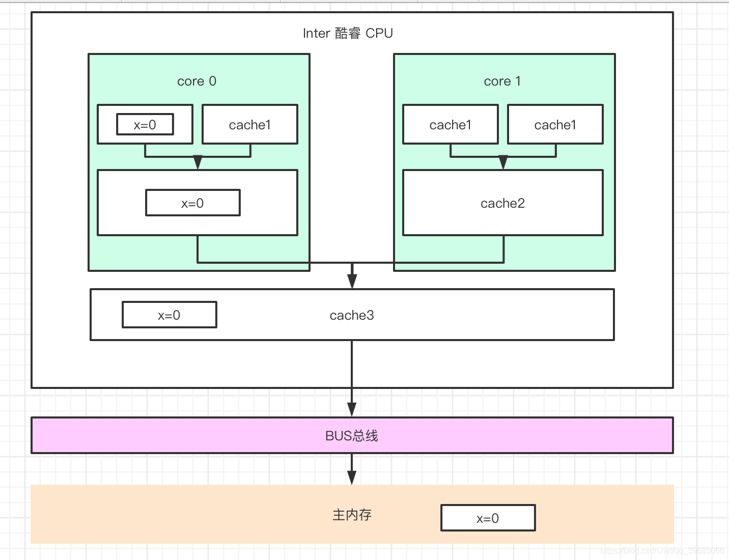 java map多线程处理 java多线程volatile_数据_02