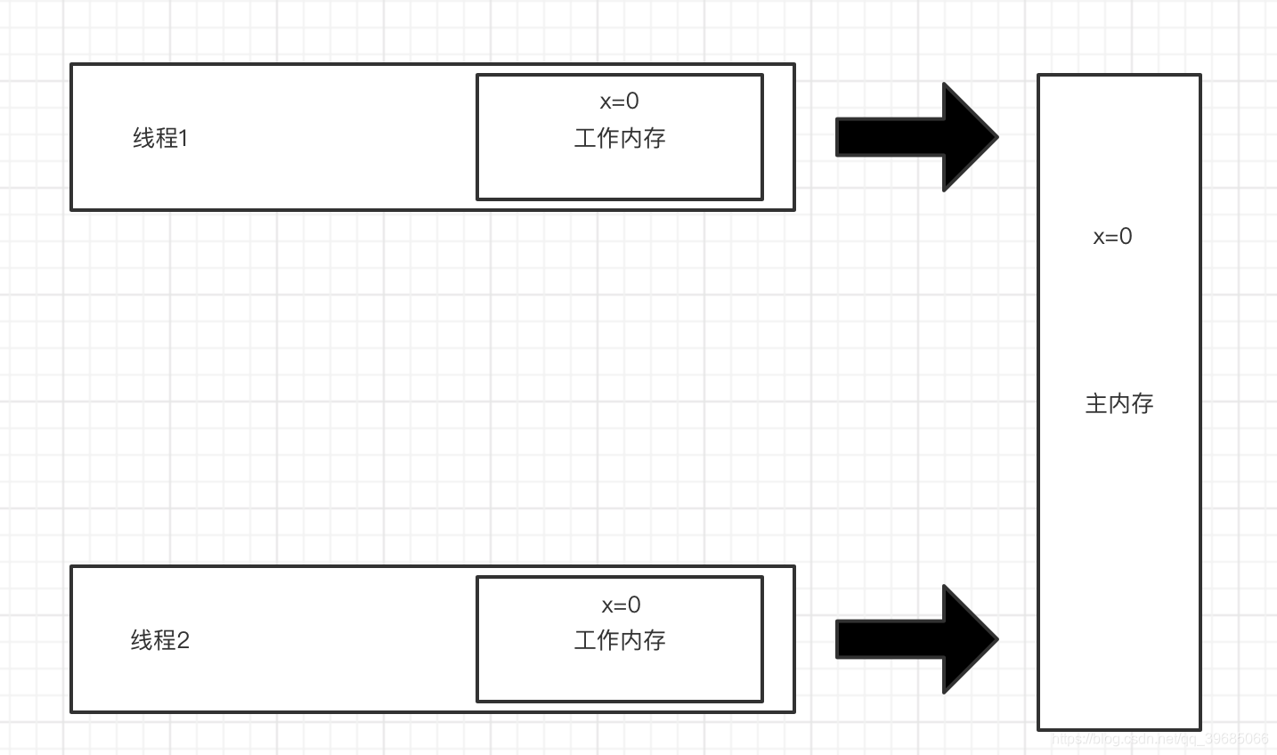 java map多线程处理 java多线程volatile_java_03