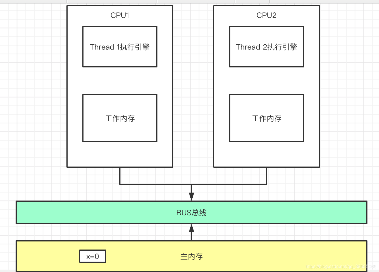 java map多线程处理 java多线程volatile_面试_04