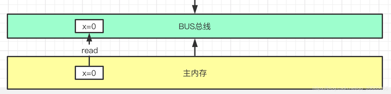 java map多线程处理 java多线程volatile_多线程_05