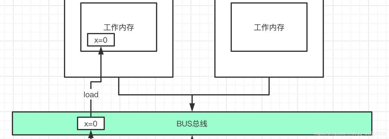 java map多线程处理 java多线程volatile_面试_06