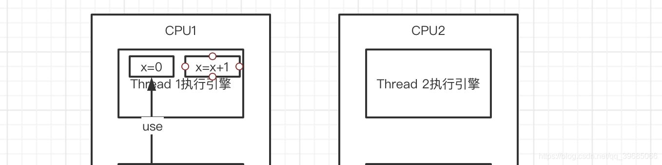 java map多线程处理 java多线程volatile_数据_07