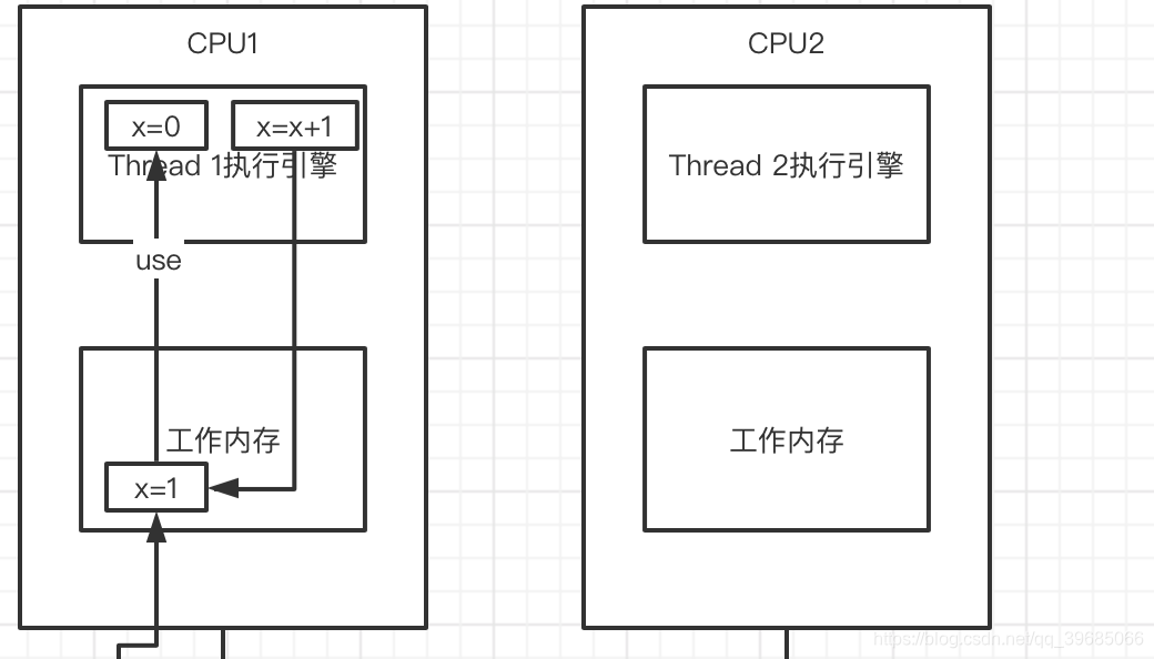 java map多线程处理 java多线程volatile_面试_08