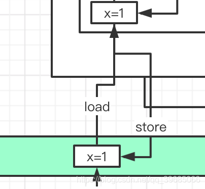 java map多线程处理 java多线程volatile_数据_09