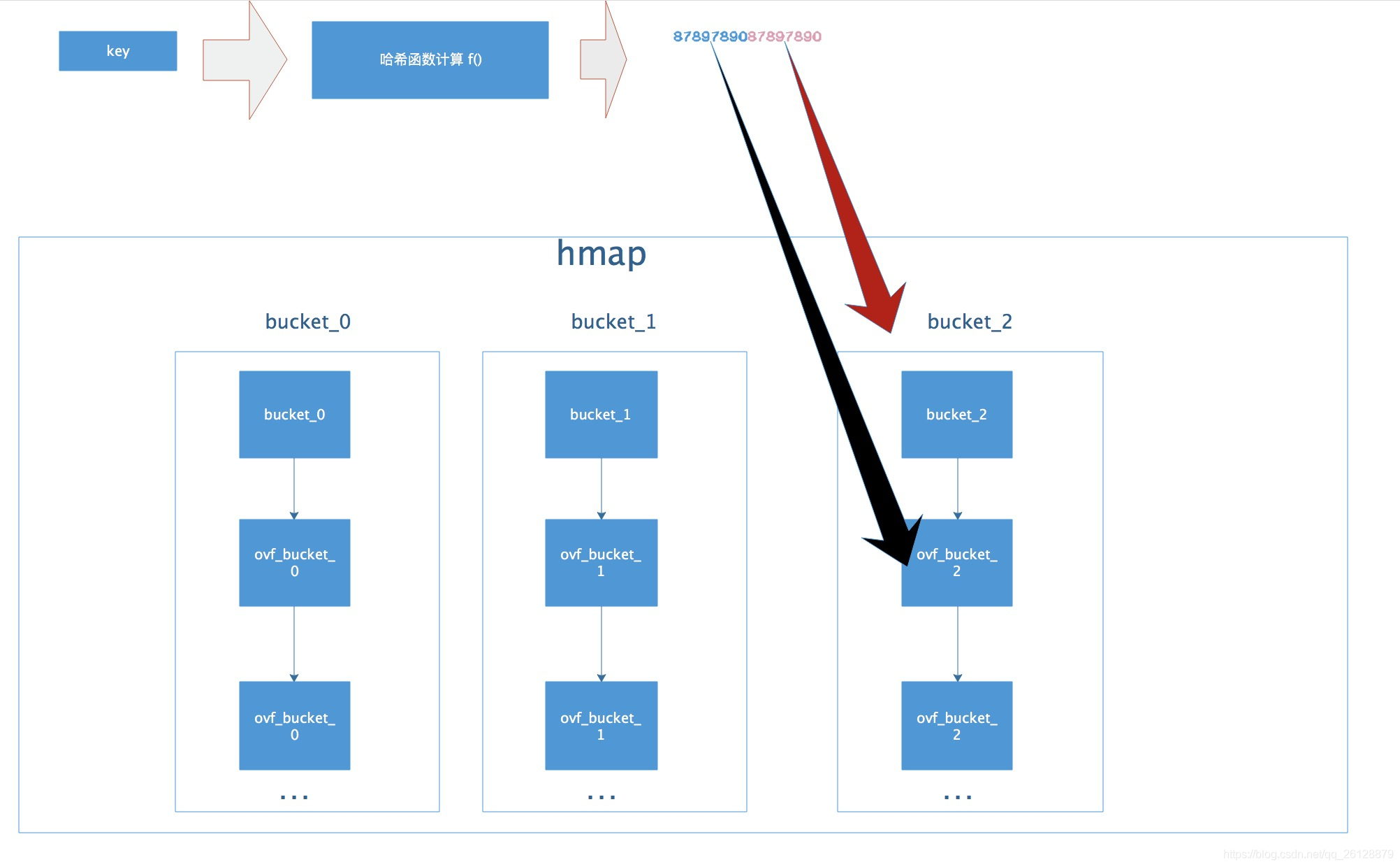 go语言中定义map常量 go中map存储_数组_05