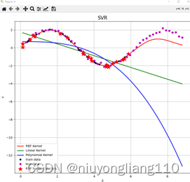 svr参数python svr python_支持向量机