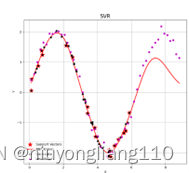 svr参数python svr python_svr参数python_02