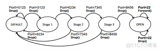 openstac架构的问题 openstate_IP