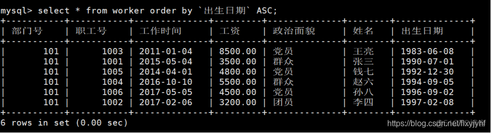 mysql 员工表与部门表 建表 mysql员工部门查询_字段_13