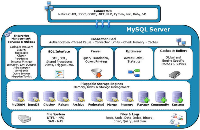 mysql 存储过程 查询结果做 if判断 sqlserver存储过程if判断查询语句_SQL