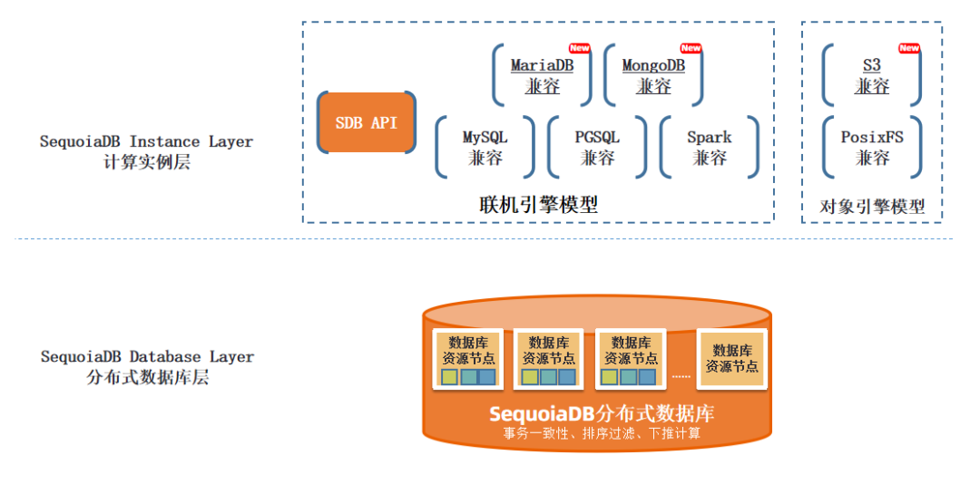 mysql 存储过程 查询结果做 if判断 sqlserver存储过程if判断查询语句_SQL_02