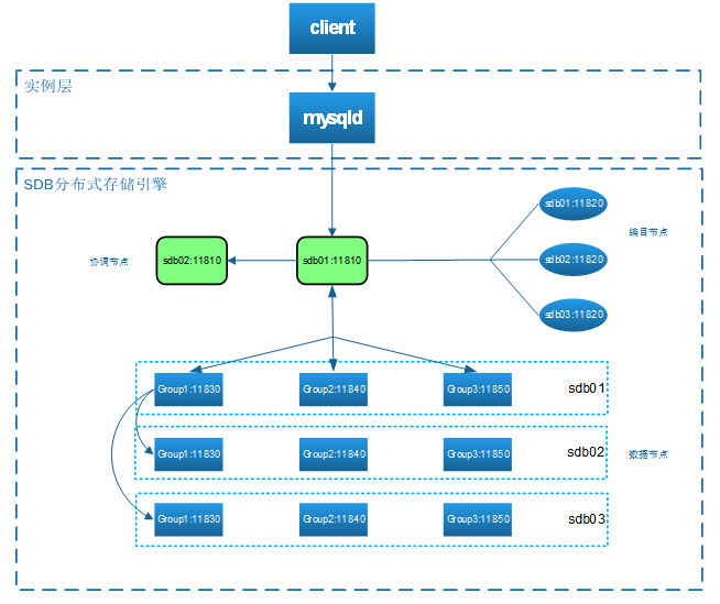 mysql 存储过程 查询结果做 if判断 sqlserver存储过程if判断查询语句_MySQL_03