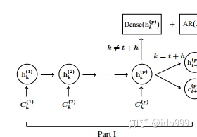 cnn pytorch时间序列模型 cnn时间序列预测_时间序列_07