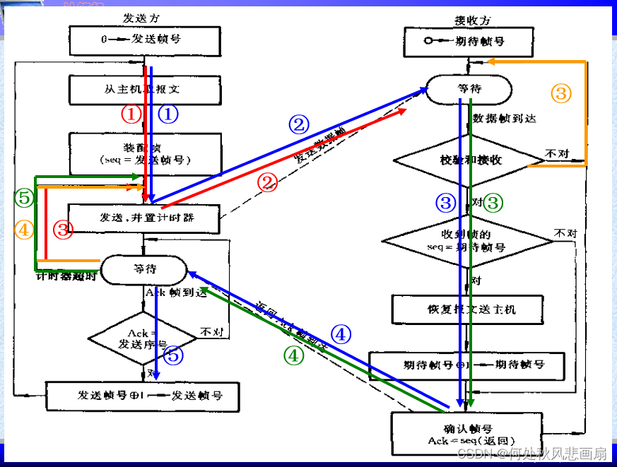 axios 编码 arq编码_axios 编码_02