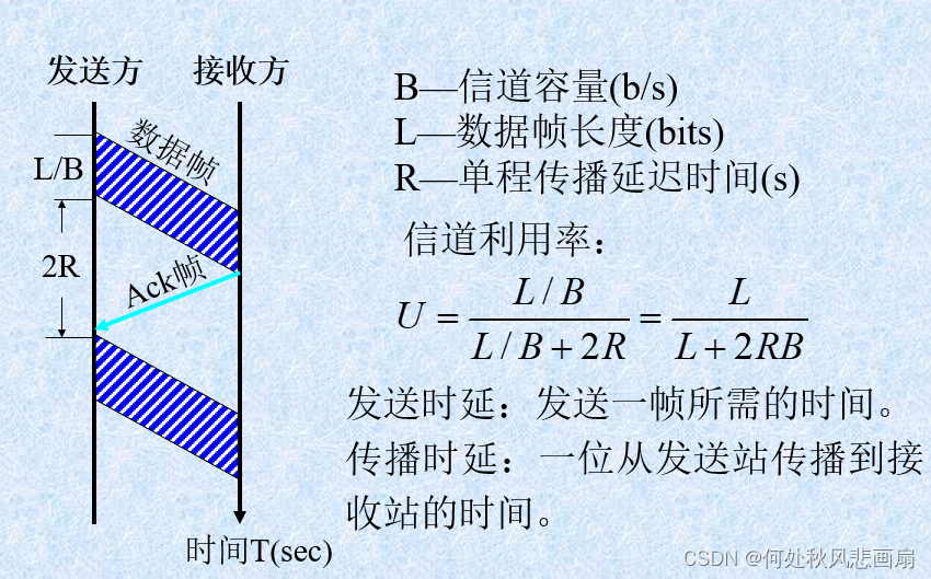 axios 编码 arq编码_重传_03