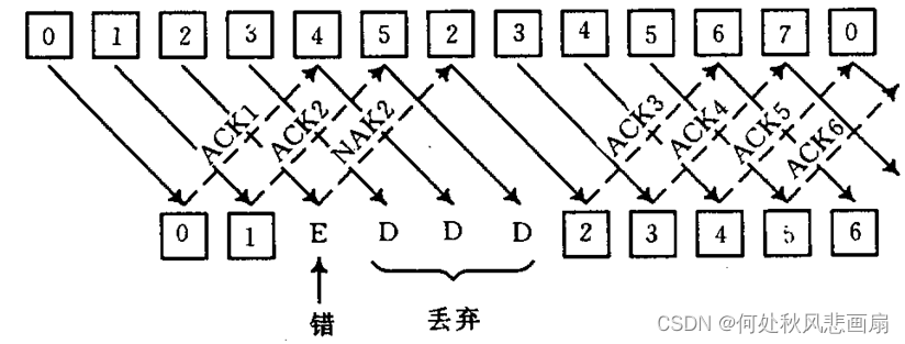 axios 编码 arq编码_数据帧_04