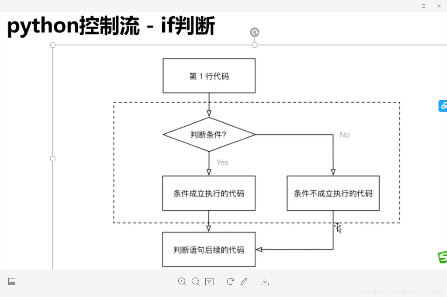 Python while 里面嵌套 if python中while循环里嵌套一个if_数据