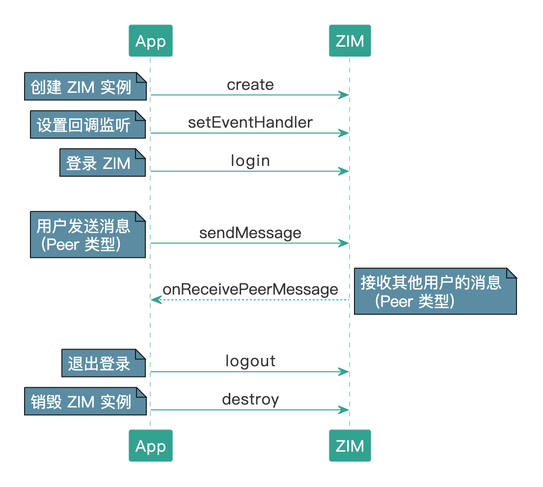 交友app后端架构 交友app运营_客户端_07