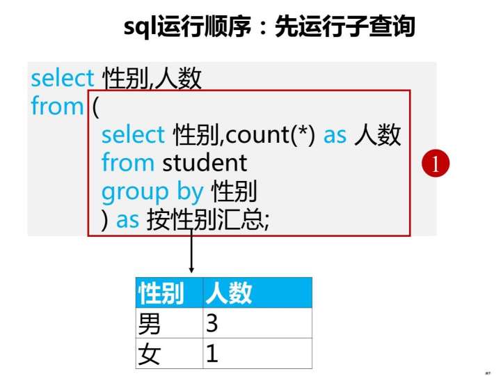 sql server 合并2个查询结果 sql合并查询结果生成新表_sql删除某一行_08