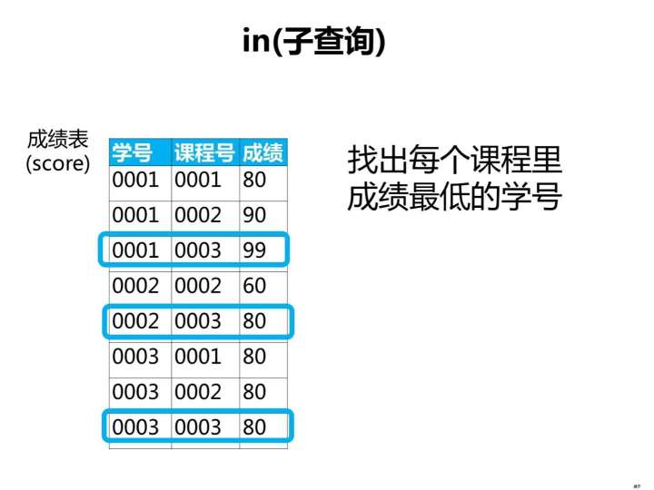 sql server 合并2个查询结果 sql合并查询结果生成新表_sql 子查询返回的值不止一个_10