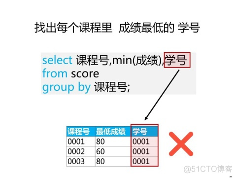 sql server 合并2个查询结果 sql合并查询结果生成新表_sql删除某一行_11