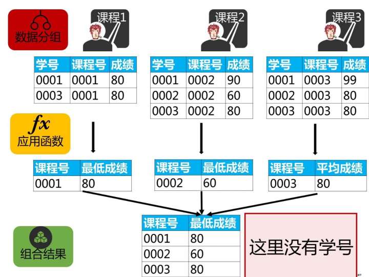 sql server 合并2个查询结果 sql合并查询结果生成新表_sql多行合并成一行_12