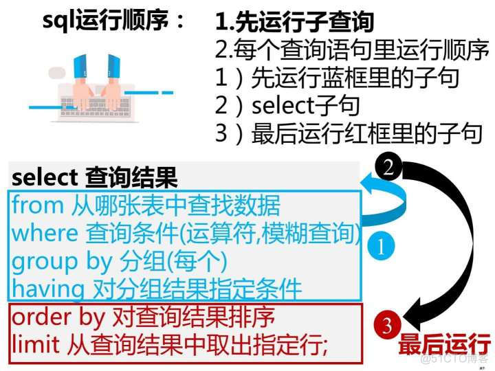 sql server 合并2个查询结果 sql合并查询结果生成新表_sql 多行数据合并一行_18