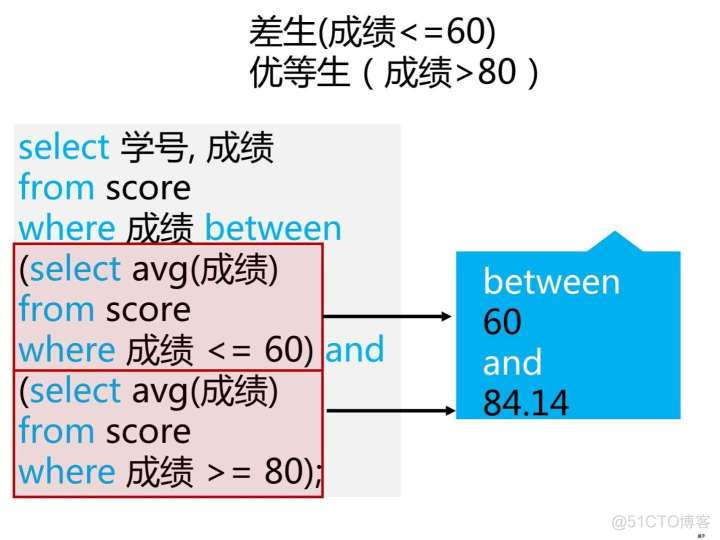 sql server 合并2个查询结果 sql合并查询结果生成新表_sql多行合并成一行_21