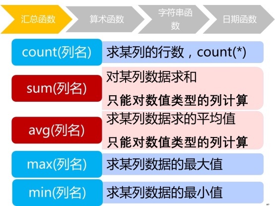 sql server 合并2个查询结果 sql合并查询结果生成新表_sql 子查询返回的值不止一个_32