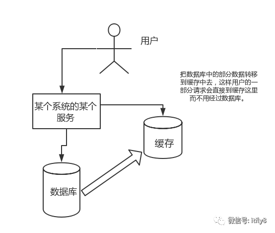 redis笔试题选择题 redis面试题2020_持久化_02