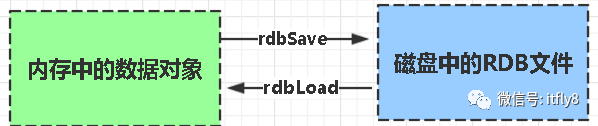 redis笔试题选择题 redis面试题2020_Redis_04