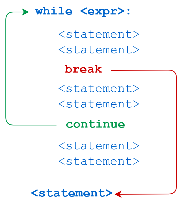 python for循环 自增不设上限 python循环递增_python_05